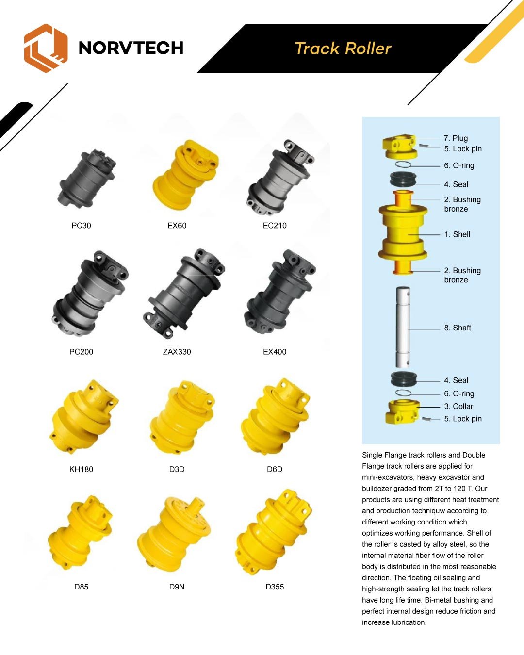 Undercarriage Wear: When to Replace Track Links, Shoes, and Rollers